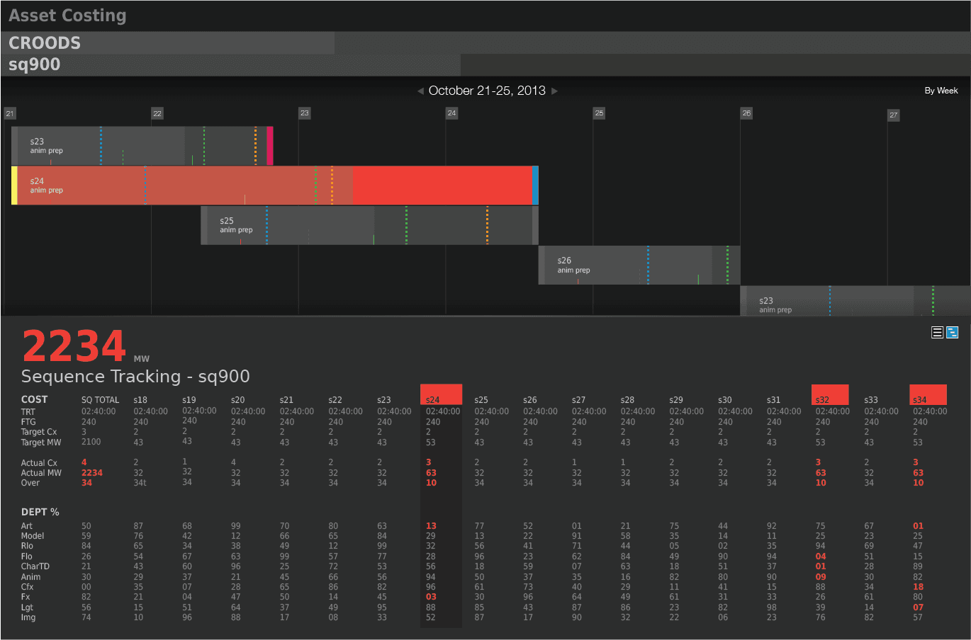 Asset Costing — sequence view