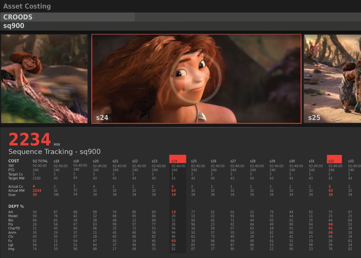 Asset Costing — sequence view (CROODS)